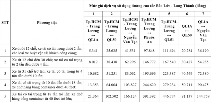 Mức phí theo từng đoạn tuyến với 5 nhóm xe khi đi cao tốc Bến Lức - Long Thành từ ngày 10/8/2025