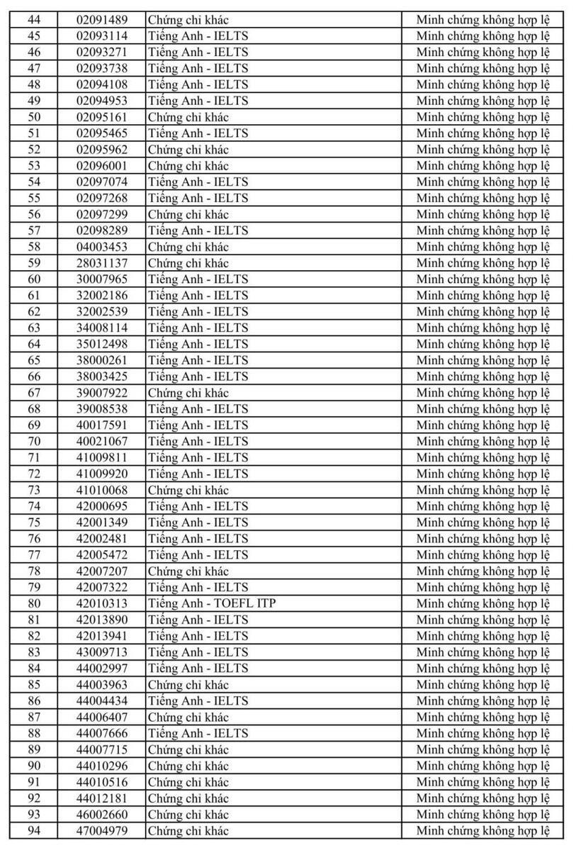 Danh sách 130 thí sinh có IELTS xét tuyển ĐH Sư phạm Kỹ thuật TP.HCM không được quy đổi - 2