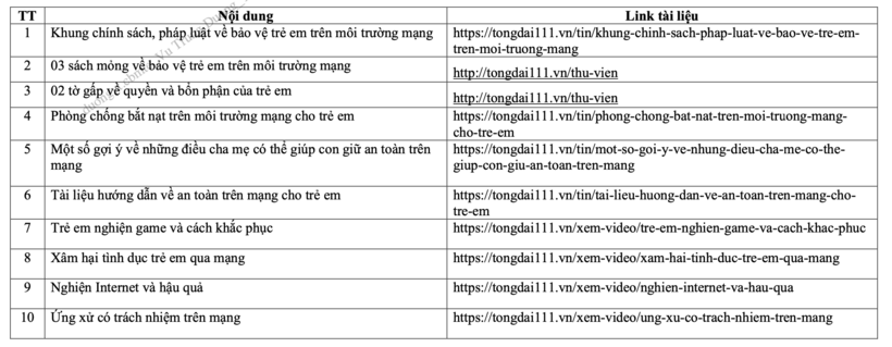 Các sản phẩm truyền thông về bảo vệ trẻ em trên môi trường mạng