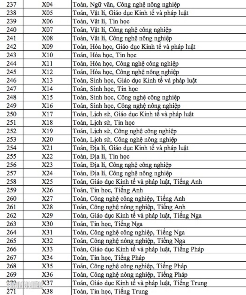 Ghi nhận 344 tổ hợp xét tuyển đại học, kỷ lục từ trước đến nay - 7