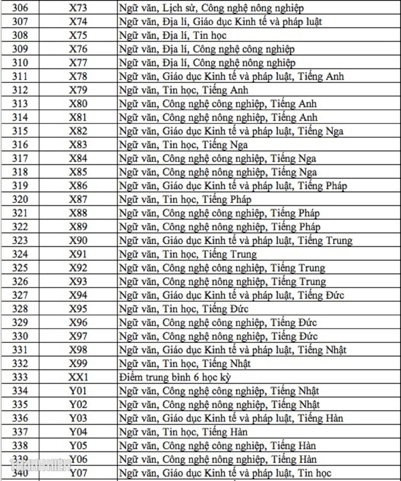 Ghi nhận 344 tổ hợp xét tuyển đại học, kỷ lục từ trước đến nay - 9