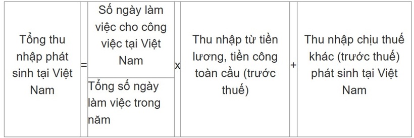 Lương bao nhiêu phải đóng thuế thu nhập cá nhân năm 2025? - 3
