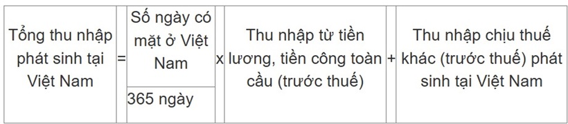 Lương bao nhiêu phải đóng thuế thu nhập cá nhân năm 2025? - 4