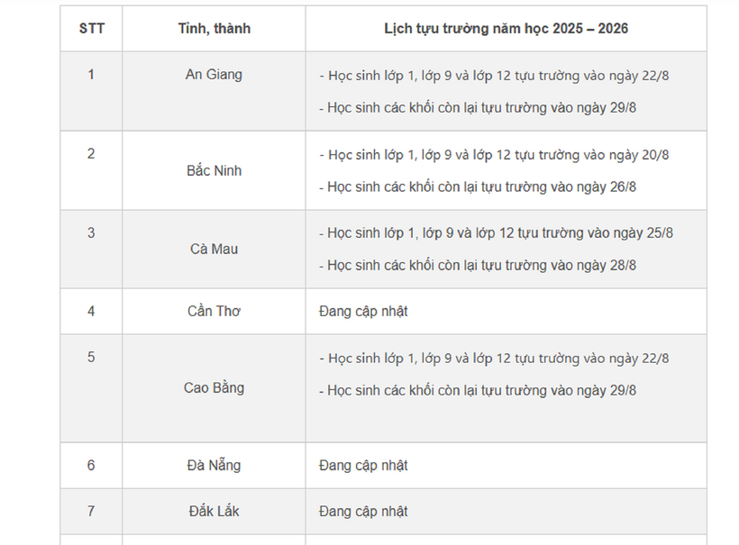 Loạt địa phương công bố lịch tựu trường năm học 2025-2026, sớm nhất ngày 22/8 - 2