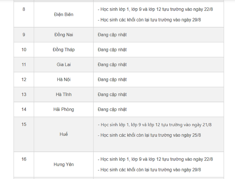 Loạt địa phương công bố lịch tựu trường năm học 2025-2026, sớm nhất ngày 22/8 - 3