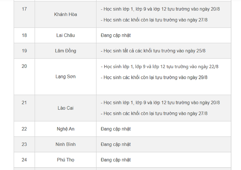 Loạt địa phương công bố lịch tựu trường năm học 2025-2026, sớm nhất ngày 22/8 - 4