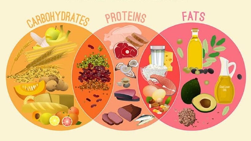 Nhóm thực phẩm người tiểu đường cần lưu ý