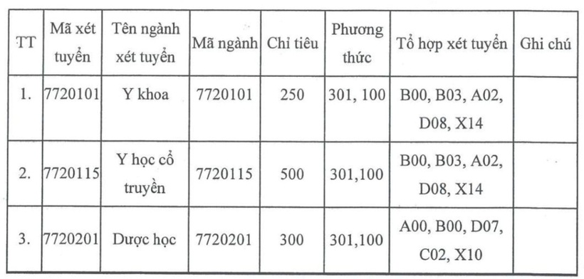 Điểm chuẩn Học viện Y - Dược học cổ truyền Việt Nam năm 2025 cao hay thấp? - 2