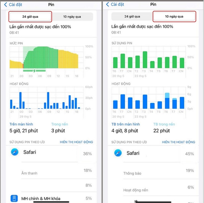 Cách xem ứng dụng nào đang tiêu hao pin điện thoại - 5