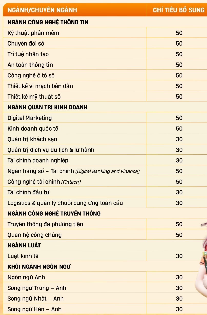 Hàng loạt trường đại học đã xét tuyển bổ sung, chỉ lấy từ 15 điểm - 3