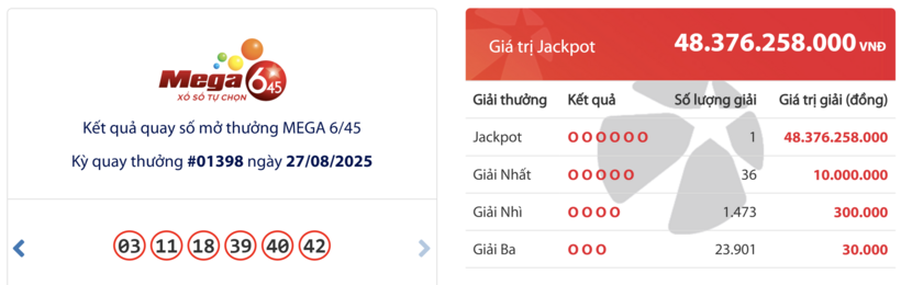 Kết quả xổ số Vietlott Mega 6/45 ngày 27/8.