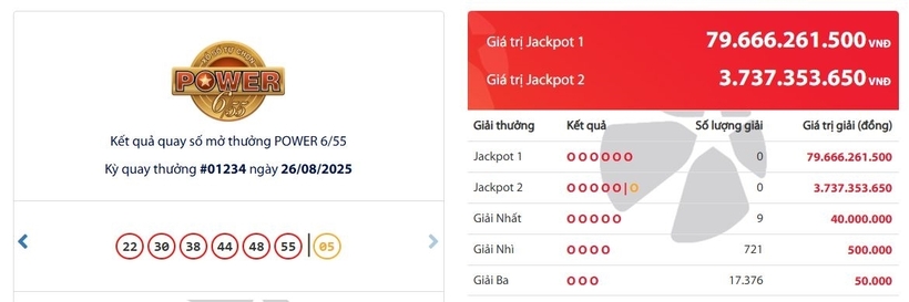 Kết quả xổ số Vietlott Power 6/55 kỳ quay trước đó 26/8/2025.
