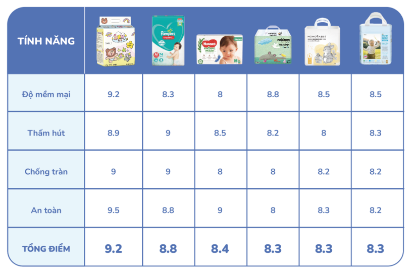Bảng so sánh bỉm OHMI và các sản phẩm khác (tham khảo)
