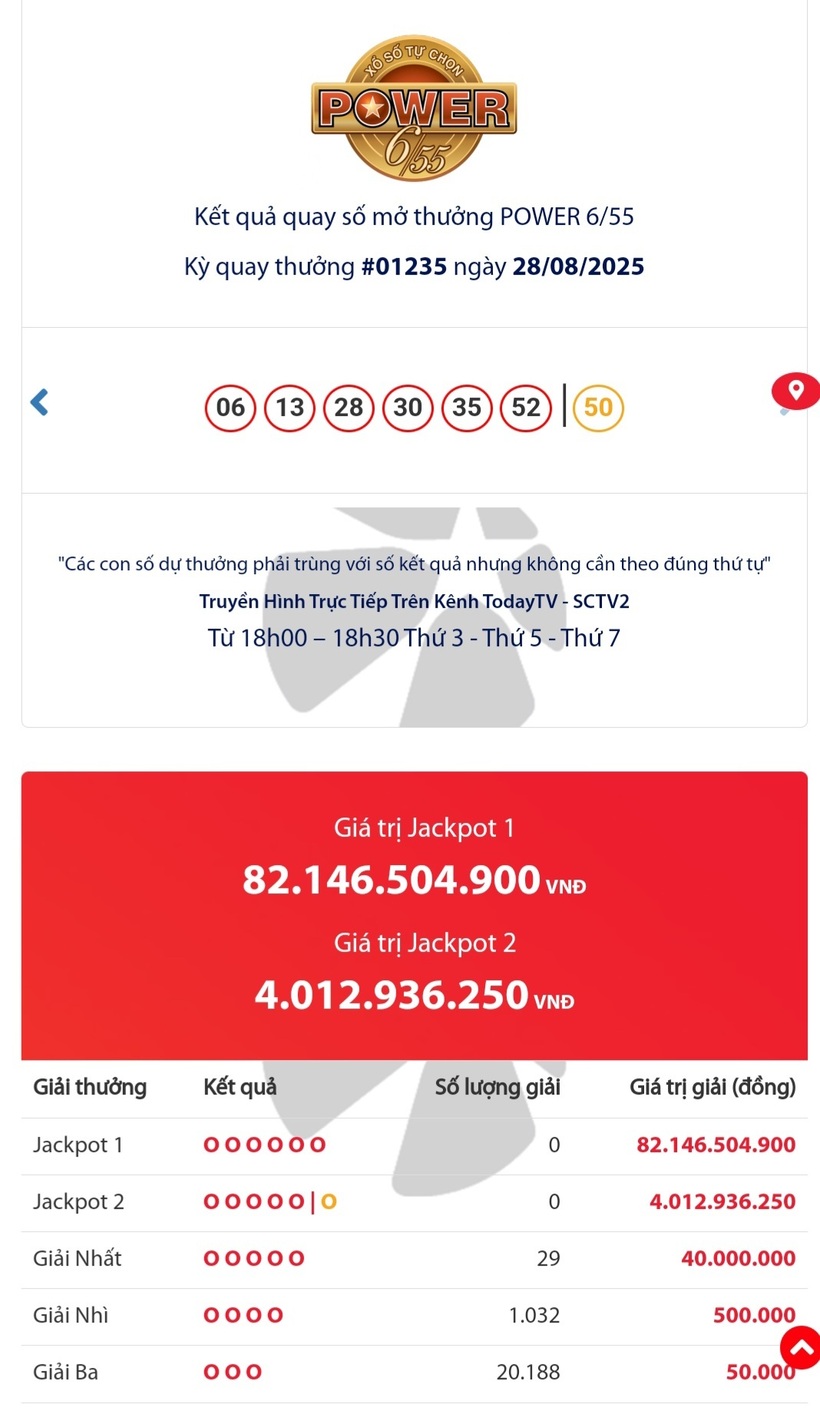 Kết quả xổ số Vietlott Power 6/55 kỳ quay trước đó 28/8/2025