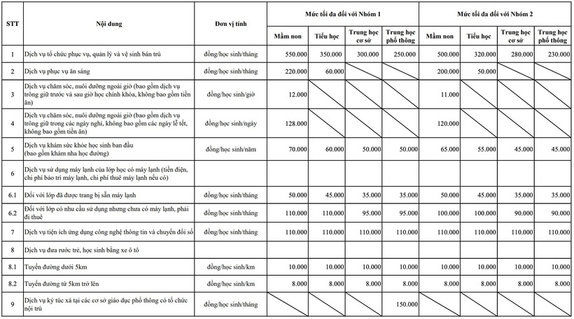 Danh sách 24 khoản trường học TP.HCM được phép thu của phụ huynh - 1