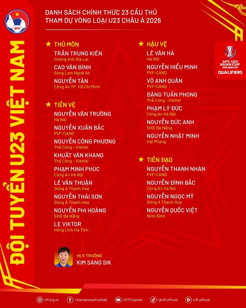 Danh sách 23 cầu thủ U23 Việt Nam tham dự vòng loại U23 châu Á 2026. Ảnh: VFF