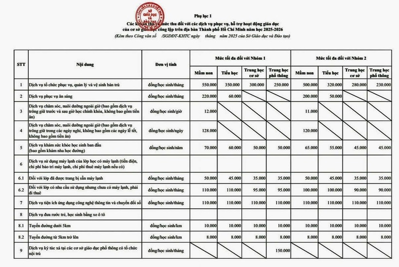 9 khoản tiền phụ huynh TP.HCM phải đóng hàng tháng trong năm học mới 2025-2026 - 2