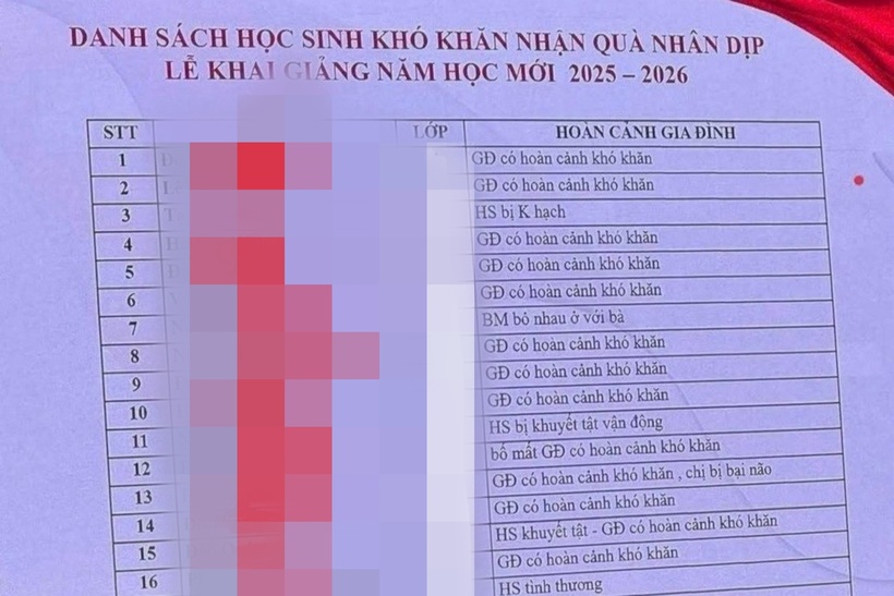 Danh sách do nhà trường trình chiếu được phụ huynh chụp lại và chia sẻ trên mạng. Ảnh: Znews