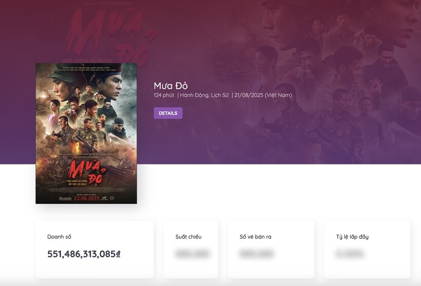 Số liệu thống kê doanh thu theo Box Office Vietnam.