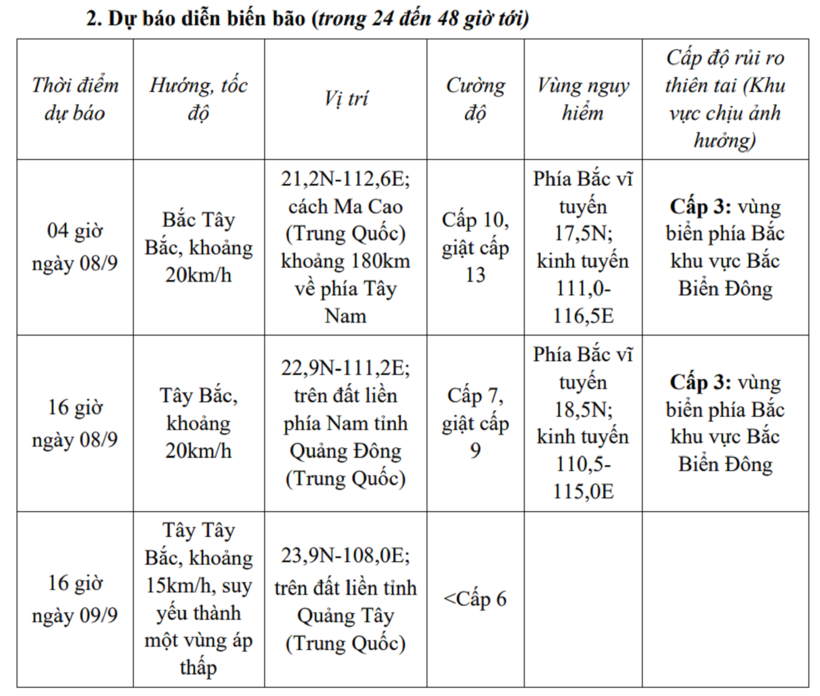 Dự báo diễn biến bão số 7