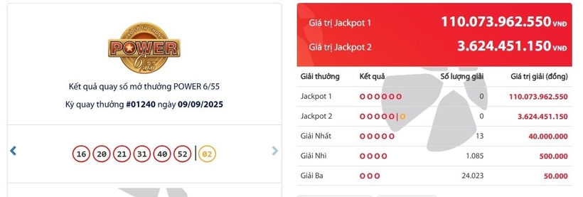 Kết quả xổ số Vietlott Power 6/55 kỳ quay trước đó 9/9/2025