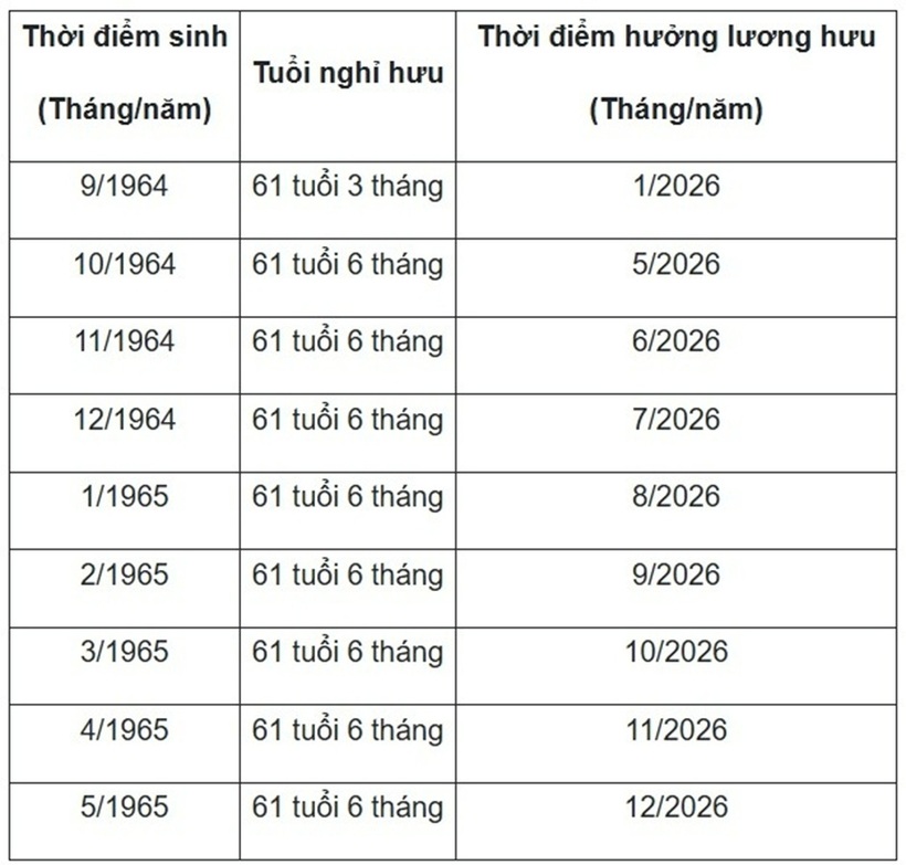 Nguồn: Lao động