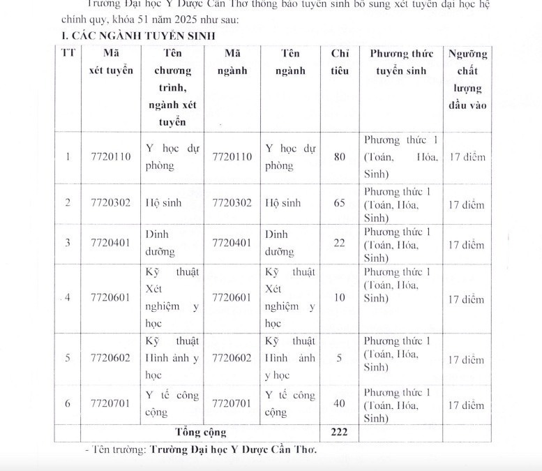 ĐH Y Dược Cần Thơ bất ngờ thông báo tuyển sinh bổ sung 222 chỉ tiêu cho 6 ngành - 1