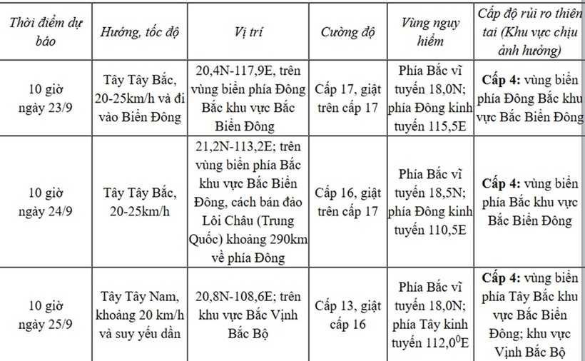 Siêu bão Ragasa lộ "con mắt khổng lồ", sức gió giật trên cấp 17 - 3