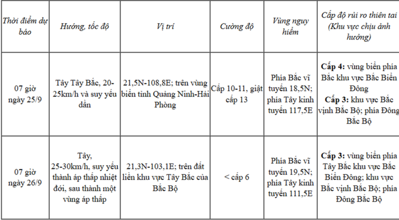 Tin mới nhất bão Ragasa- bão số 9: Cách Quảng Ninh khoảng 600km, vì sao cơn bão liên tục giảm cấp? - 1