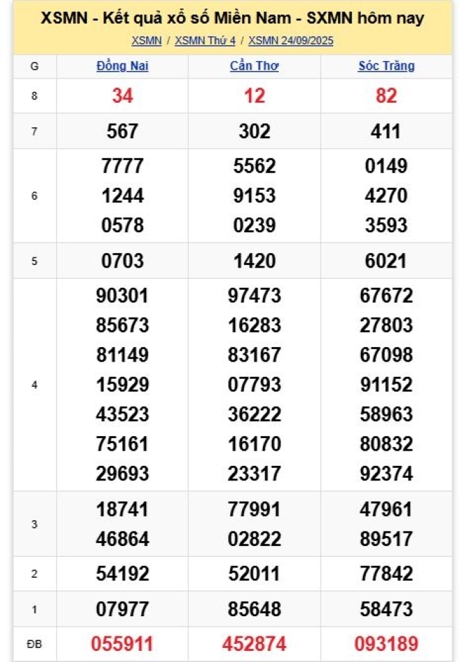Kết quả xổ số kiến thiết miền Nam kỳ quay trước đó 24/9/2025