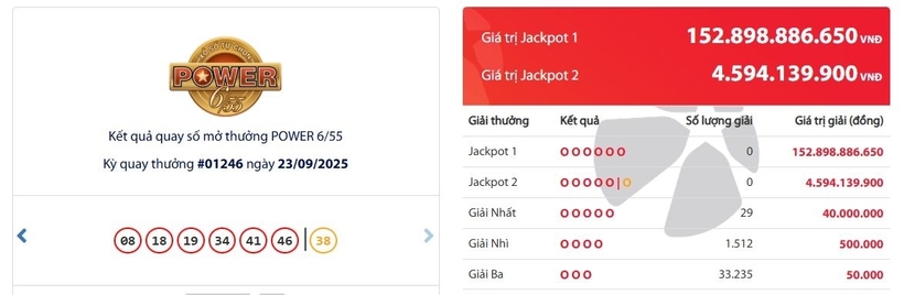 Kết quả xổ số Vietlott Power 6/55 kỳ quay trước đó 23/9/2025