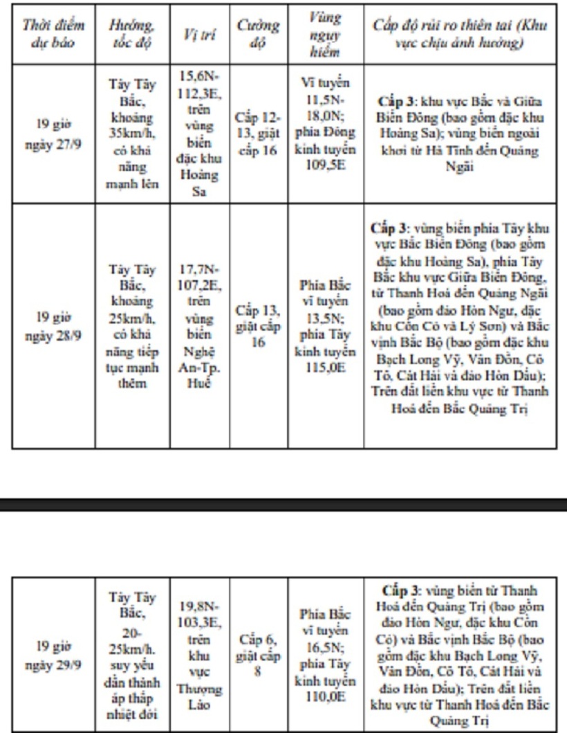 Tin mới nhất về bão BUALOI- cơn bão số 10: Mạnh cấp 12, giật cấp 15, di chuyển rất nhanh - 1