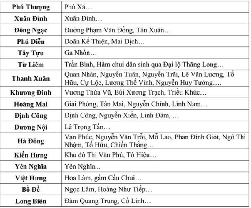 Danh sách các tuyến phố có nguy cơ ngập úng trong sáng nay. Ảnh: Sức khỏe &Đời sống