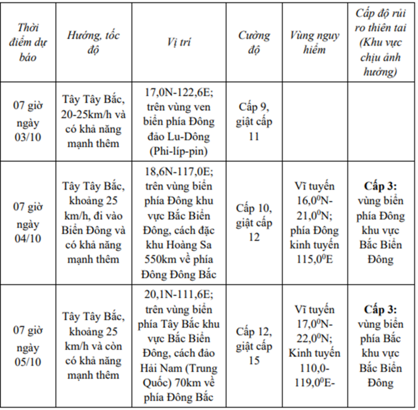 Dự báo diễn biến cơn bão Matmo (24 đến 72 giờ tới)