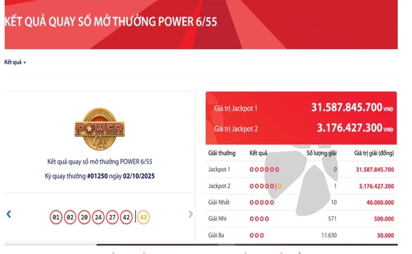 Vietlott tìm thấy 1 vé số trúng giải Jackpot 2 trị giá gần 3,2 tỷ đồng. (Ảnh: Vietlott)
