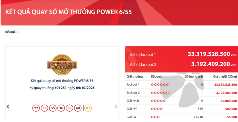 Vietlott vừa tìm ra thêm một vé số trúng giải độc đắc Jackpot 2 trị giá gần 3,2 tỷ đồng, nối dài chuỗi các giải độc đắc tiền tỷ gần đây. Ảnh: Vietlott