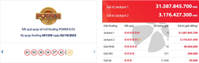 Kết quả xổ số Vietlott Power 6/55 kỳ quay trước đó 2/10/2025