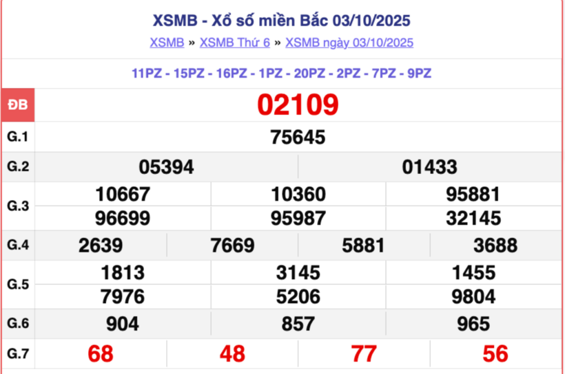 Kết quả xổ số kiến thiết miền Bắc kỳ quay trước đó 3/10/2025