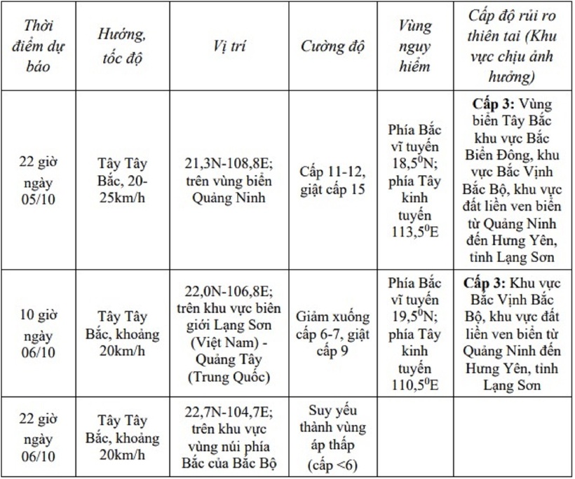 Dự báo diễn biến bão trong 24 đến 36 giờ tới