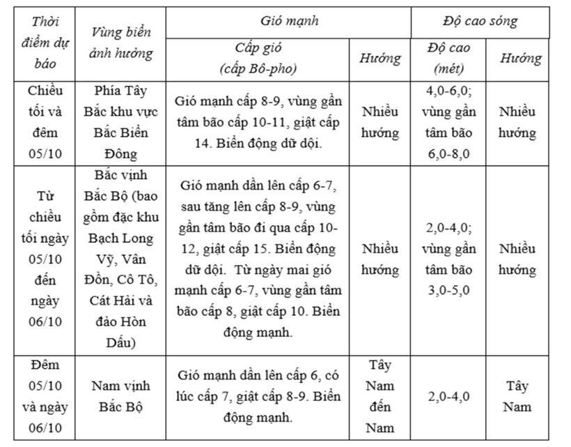 Tin bão số 11 Matmo mới nhất: Bão cách Quảng Ninh khoảng 190km, gió giật cấp 15 - 1