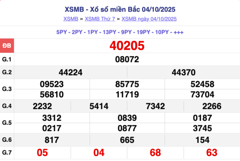 Kết quả xổ số kiến thiết miền Bắc kỳ quay trước đó 4/10/2025.