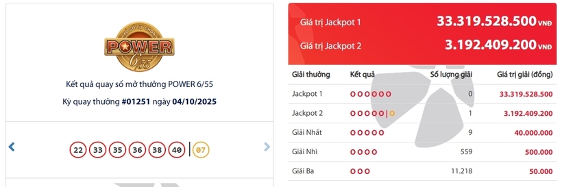 Kết quả xổ số Vietlott Power 6/55 kỳ quay trước đó 4/10/2025