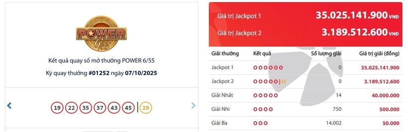 Kết quả xổ số Vietlott Power 6/55 kỳ quay trước đó 7/10/2025