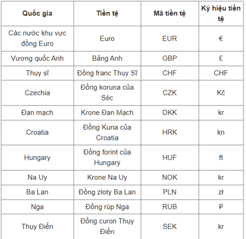 Ký hiệu, hình ảnh đơn vị tiền tệ của các nước trên thế giới - 1
