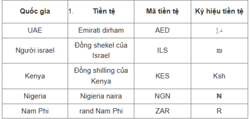 Ký hiệu, hình ảnh đơn vị tiền tệ của các nước trên thế giới - 4