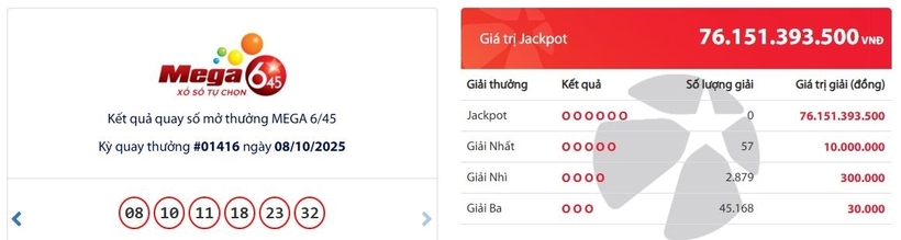 Kết quả xổ số Vietlott Mega 6/45 kỳ quay trước đó 8/10/2025
