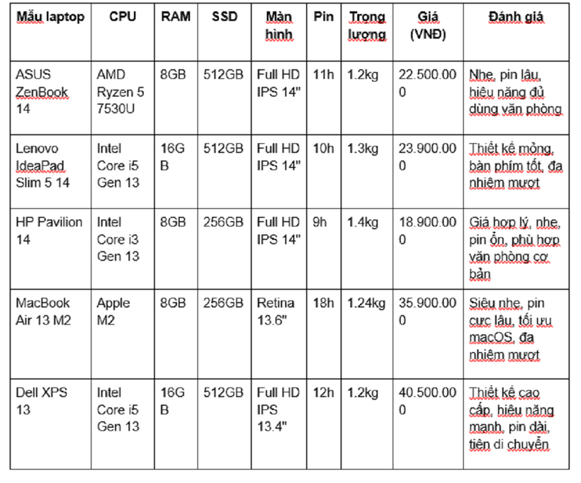 Laptop văn phòng siêu mỏng nhẹ cho di chuyển nhiều - 3