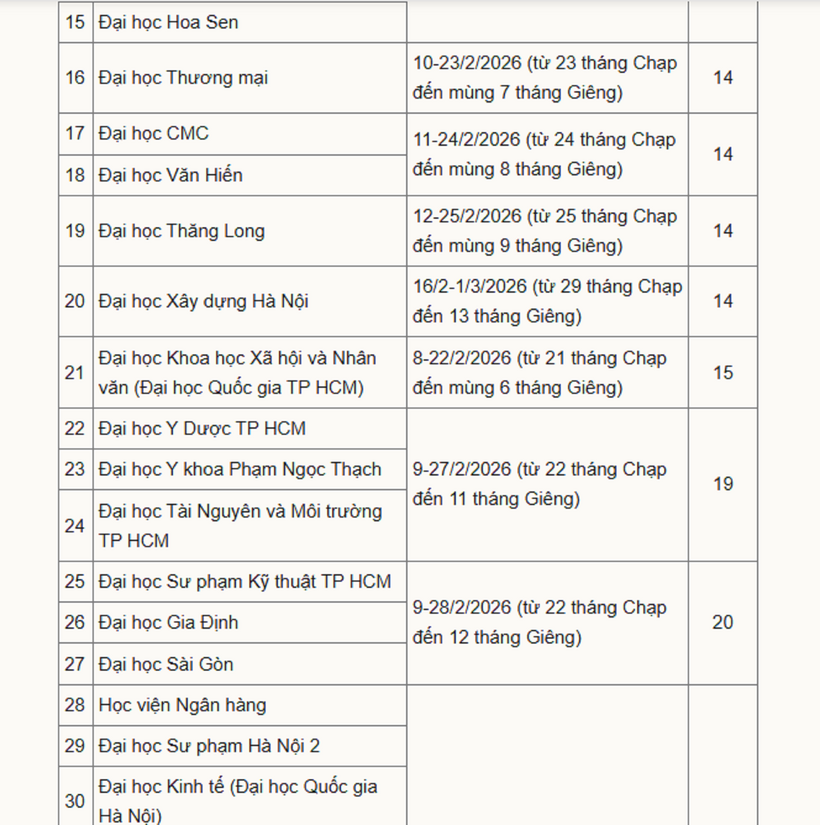 Chi tiết lịch nghỉ Tết Nguyên đán 2026 dự kiến của hơn 40 đại học - 2