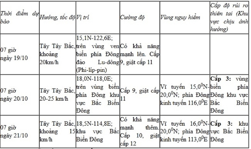 Tin mới nhất về cơn bão FENGSHEN: Mạnh cấp 8, giật cấp 10, gần vào Biển Đông - 1
