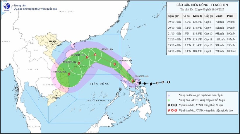 Dự báo đường đi của bão Fengshen thời điểm 1h ngày 19/10. (Ảnh: Trung tâm Dự báo khí tượng thủy văn quốc gia)